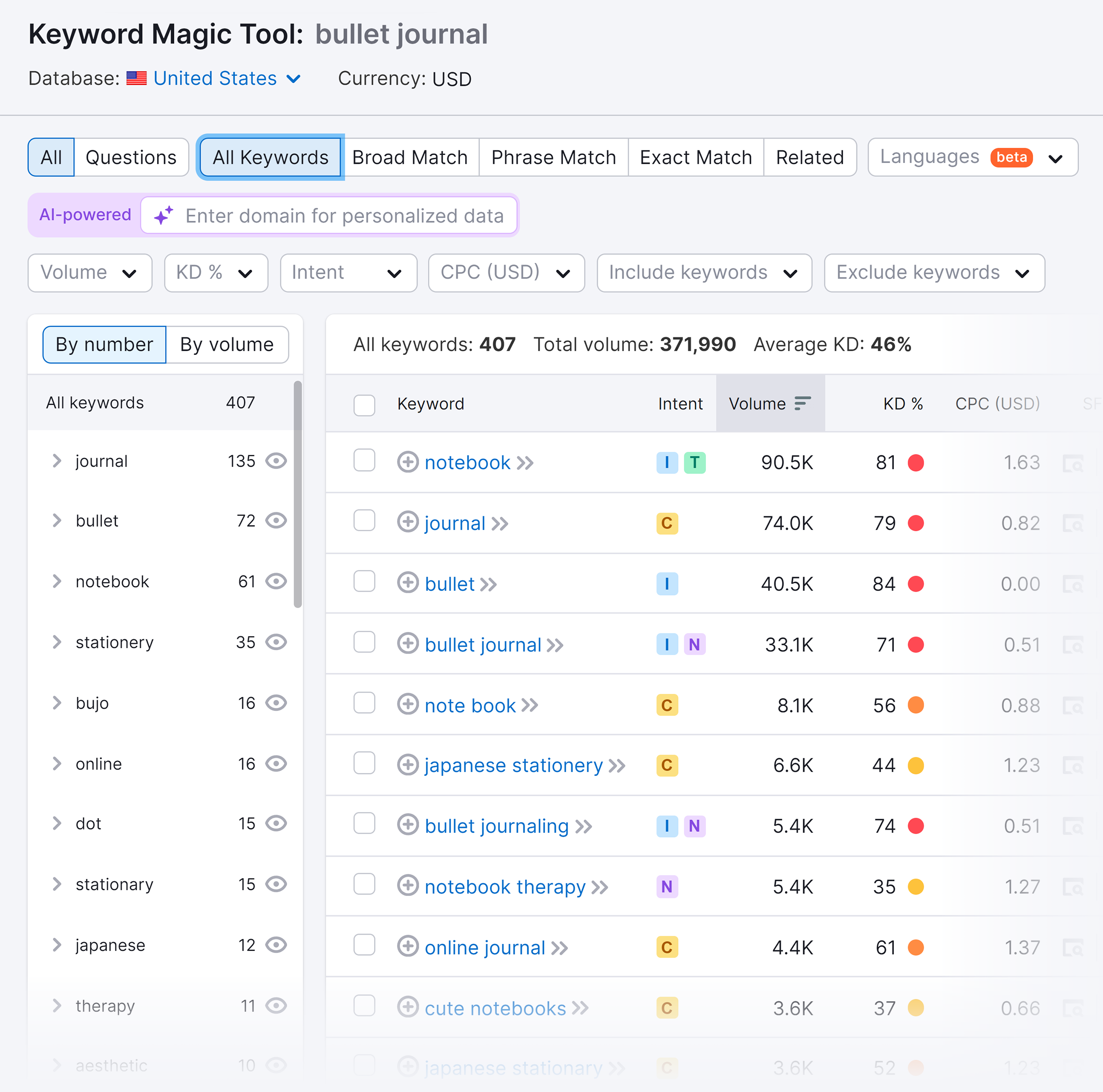 Keyword Magic Tool – Results – Bullet journal
