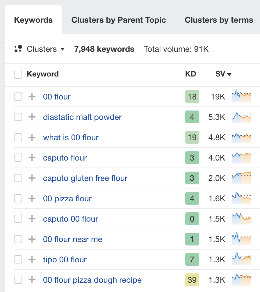 SEO Automation Tools: My 10 Favorites to Boost Productivity | Matching terms report in Keywords Explorer