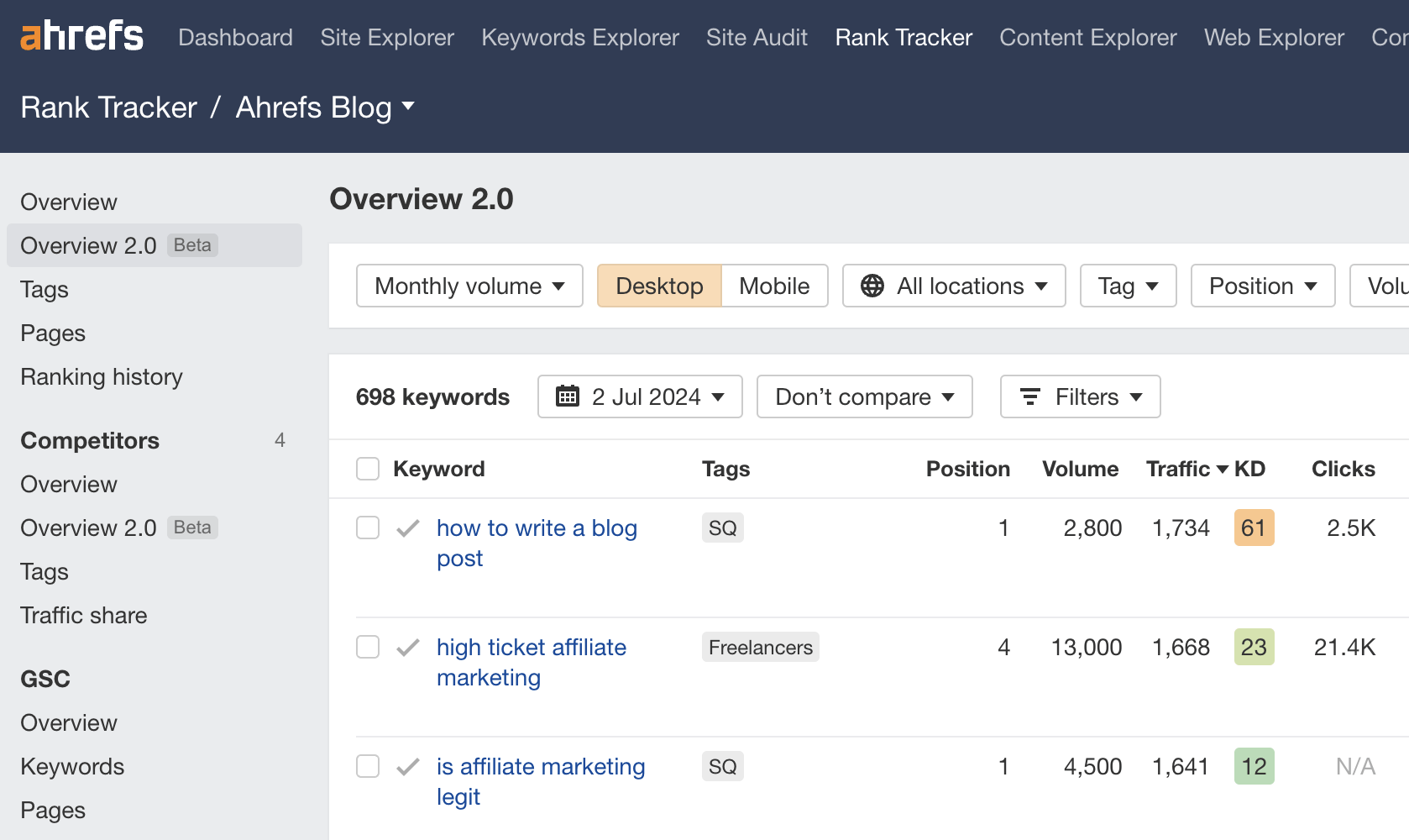 SEO Automation Tools: My 10 Favorites to Boost Productivity | Our blog project in Ahrefs' Rank Tracker