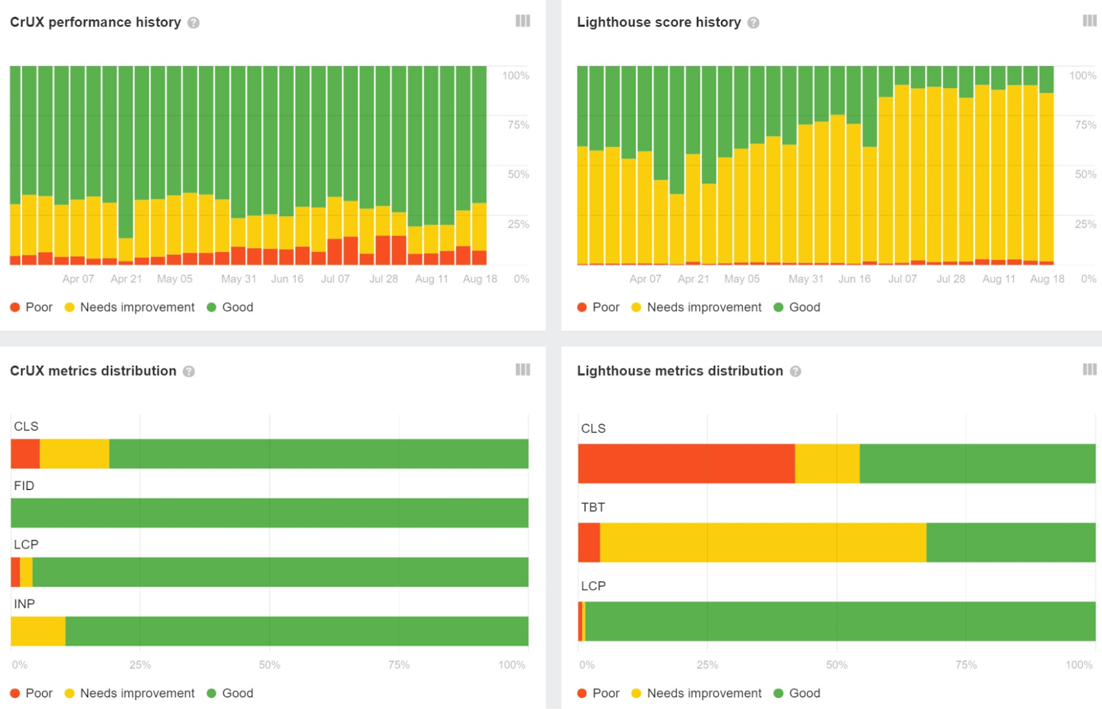 Unlocking Growth Through Enterprise SaaS SEO | Page speed issues in Site Audit with CrUX and Lighthouse data for Core Web Vitals