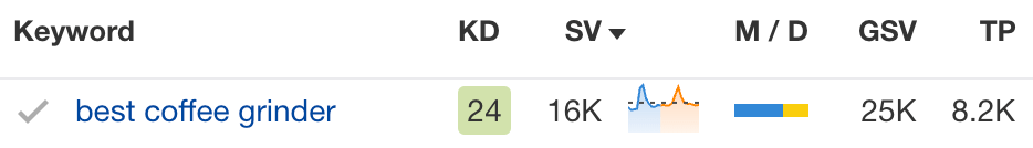 How to Combine SEO and Content Marketing (The Ahrefs’ Way) | The keyword "best coffee grinder"