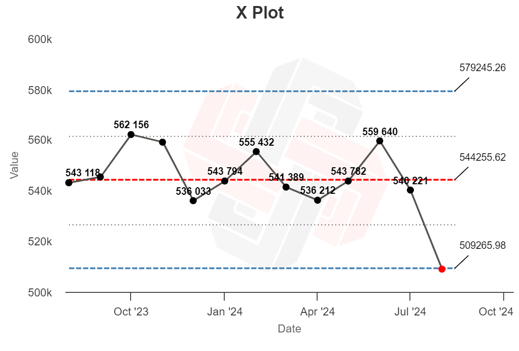 Can You Spot Google Updates with XmR Charts? | Can You Spot Google Updates with XmR Charts? |