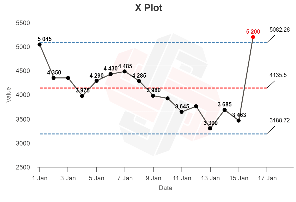 Can You Spot Google Updates with XmR Charts? | Can You Spot Google Updates with XmR Charts? |