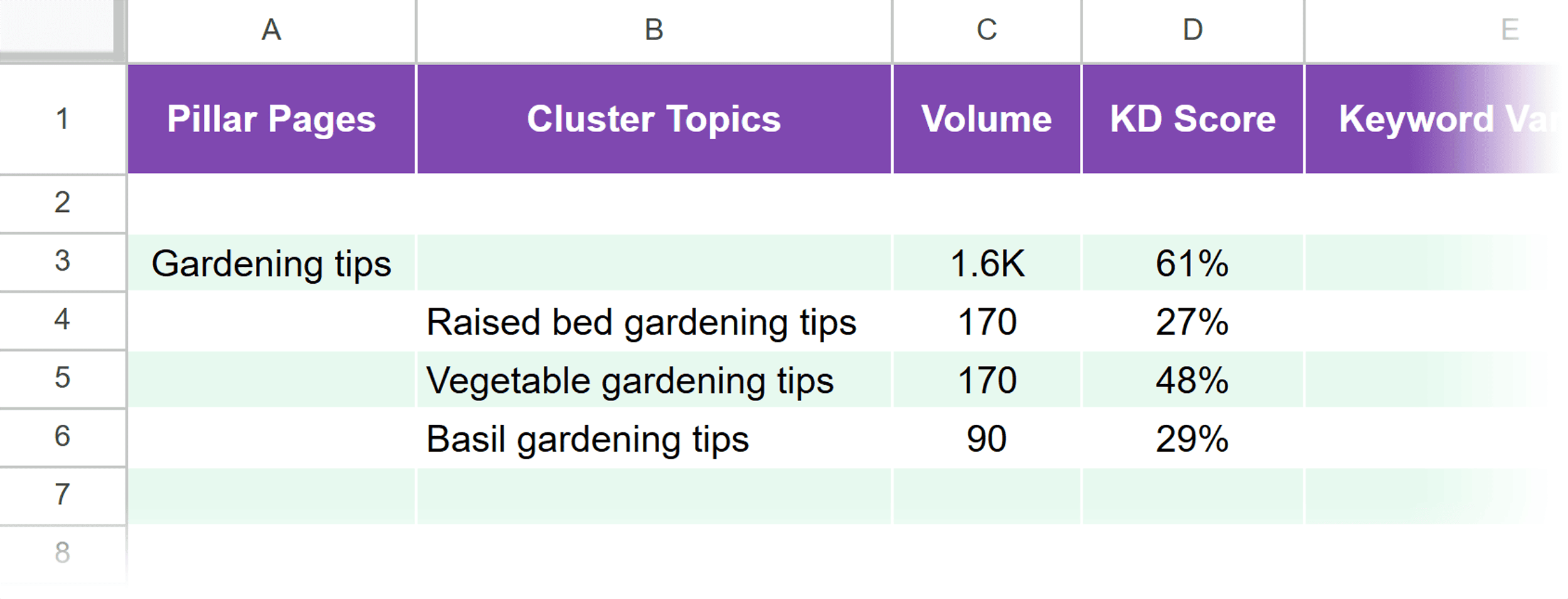 Add cluster topic keywords Add cluster topic keywords