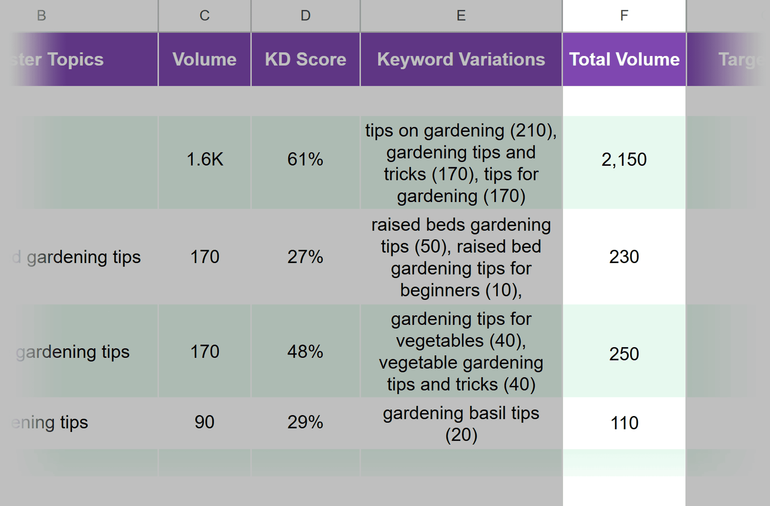Add total keyword volume Add total keyword volume