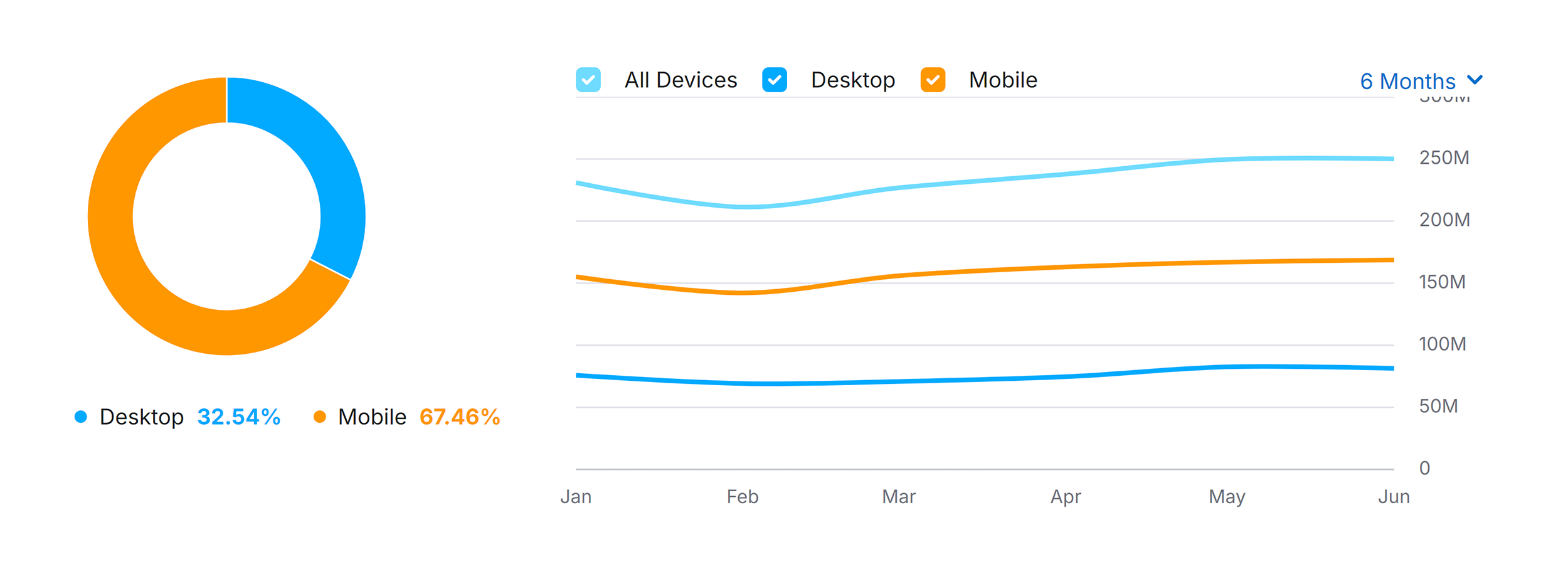 Archive.org – Traffic Share by Device Archive.org – Traffic Share by Device