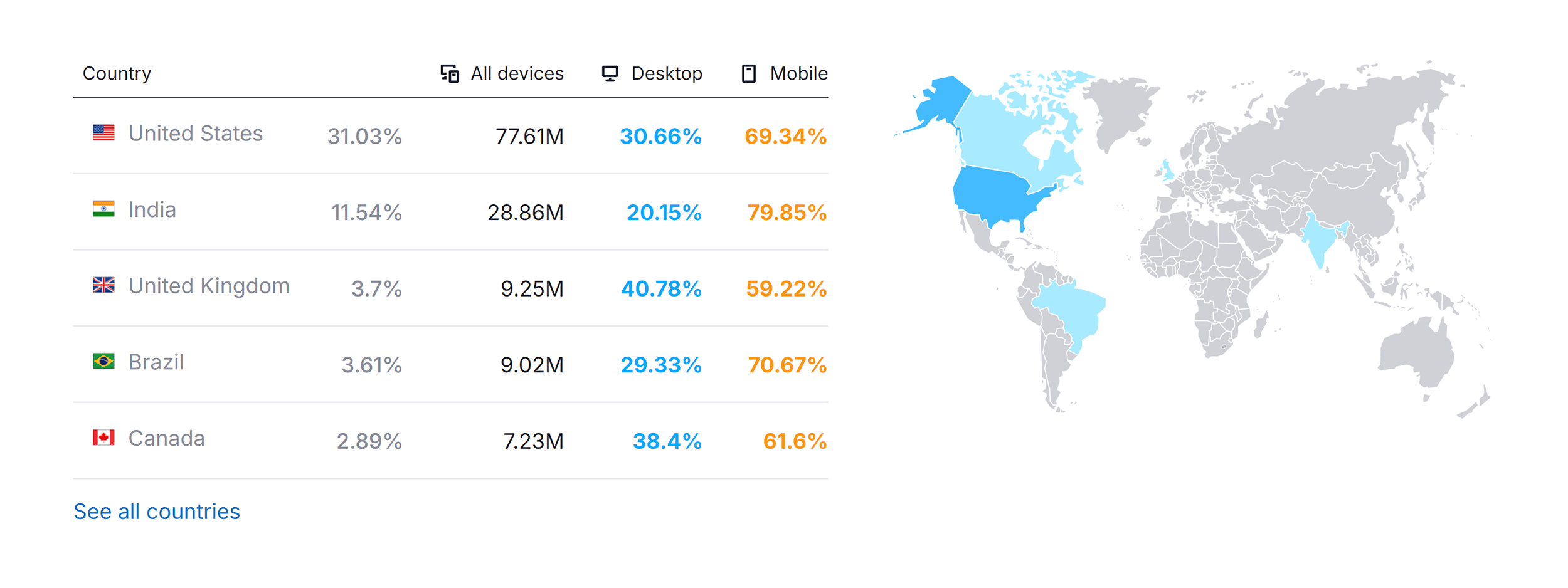 Archive.org – Website Traffic by Country Archive.org – Website Traffic by Country