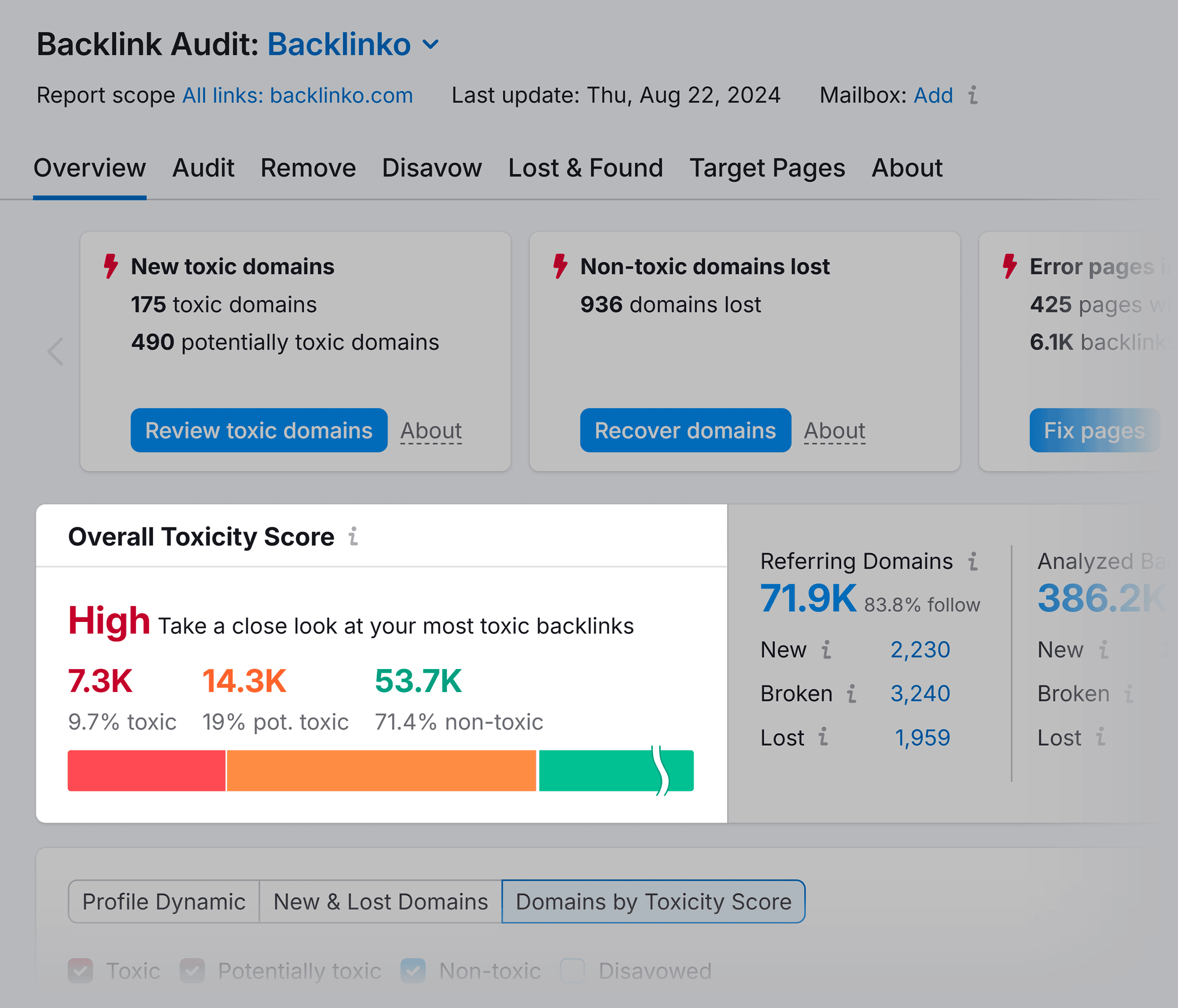 Backlink Audit – Overall Toxicity Score