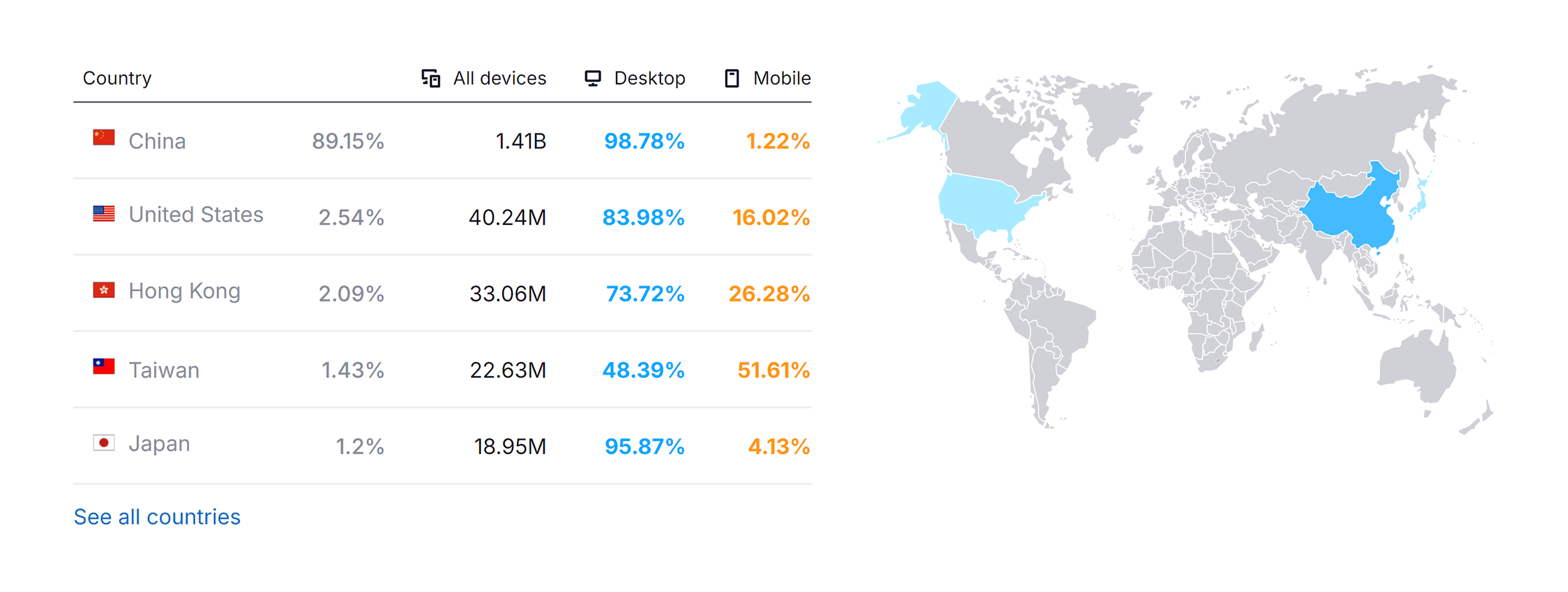 Baidu.com – Website Traffic by Country Baidu.com – Website Traffic by Country