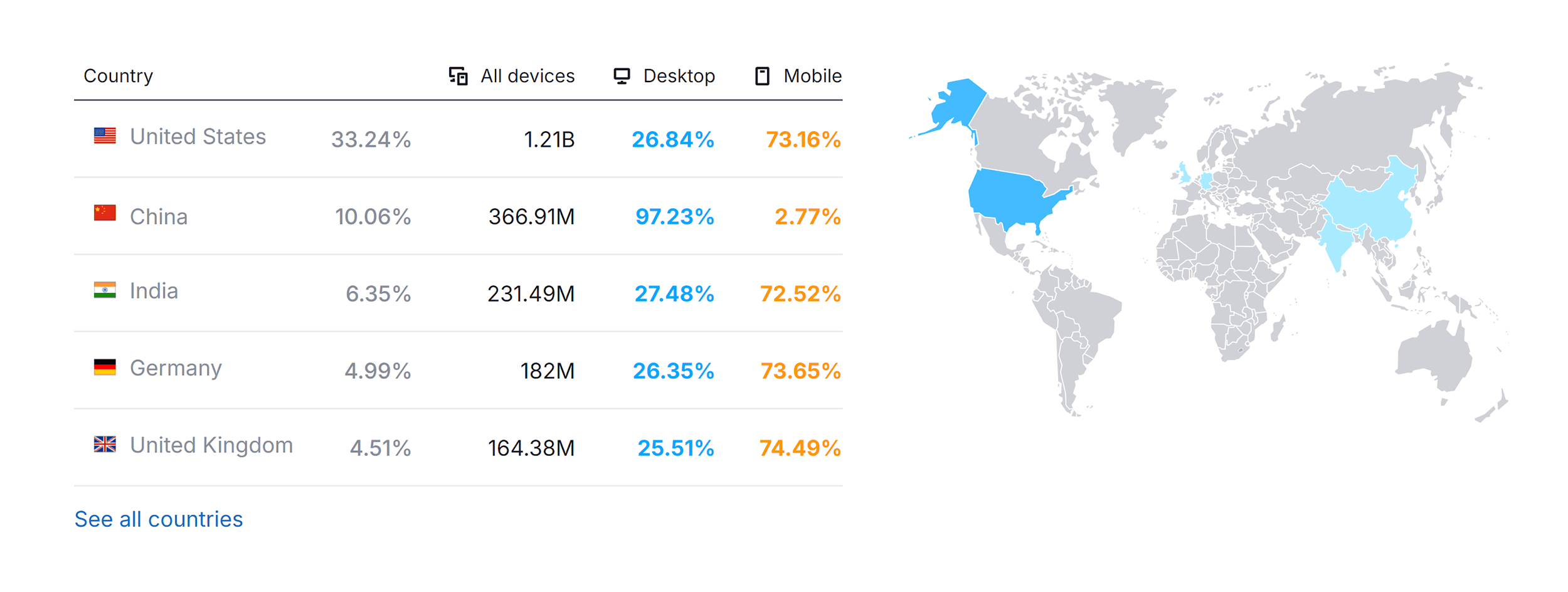 Bing – Website Traffic by Country Bing – Website Traffic by Country