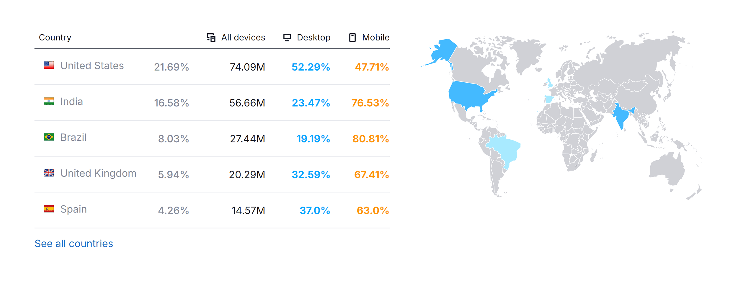 Brave.com – Website Traffic by Country Brave.com – Website Traffic by Country