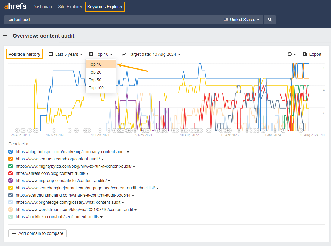 SERP Volatility: Why Your Rankings Are in Flux | Checking single keyword SERP volatility in Ahrefs Position History