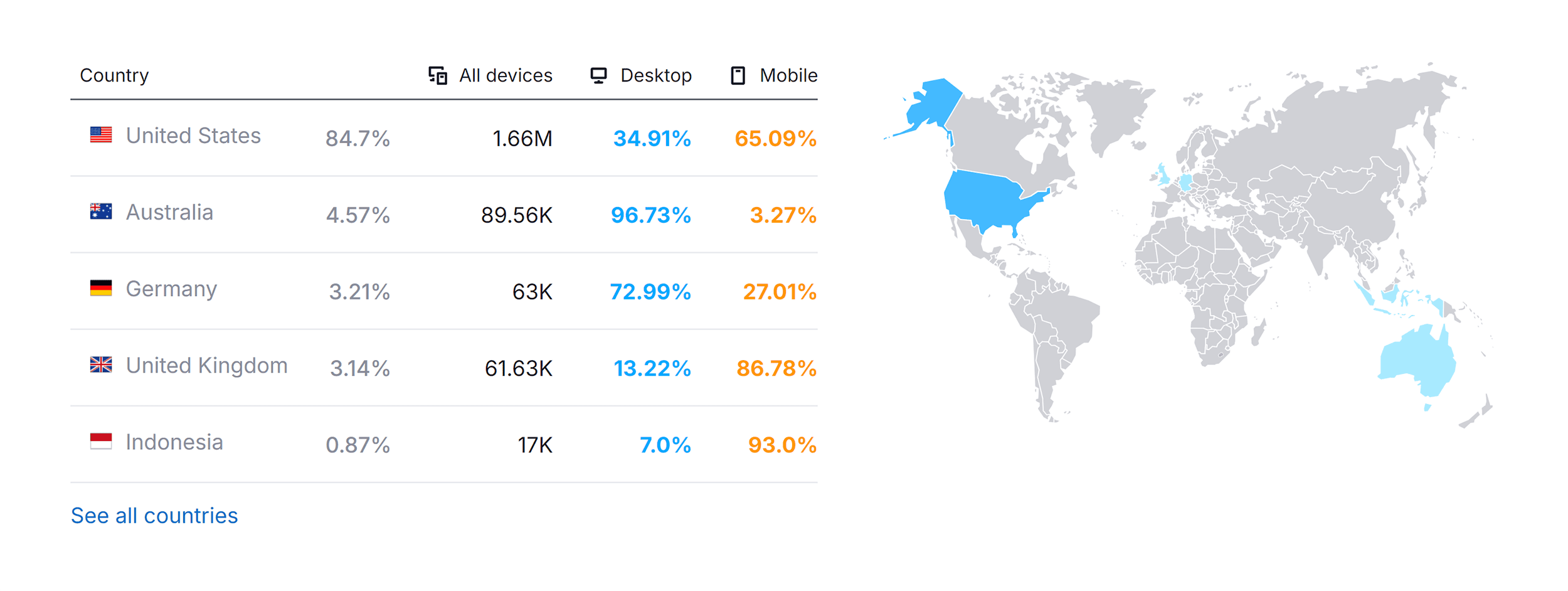 Dogpile.com – Website Traffic by Country Dogpile.com – Website Traffic by Country