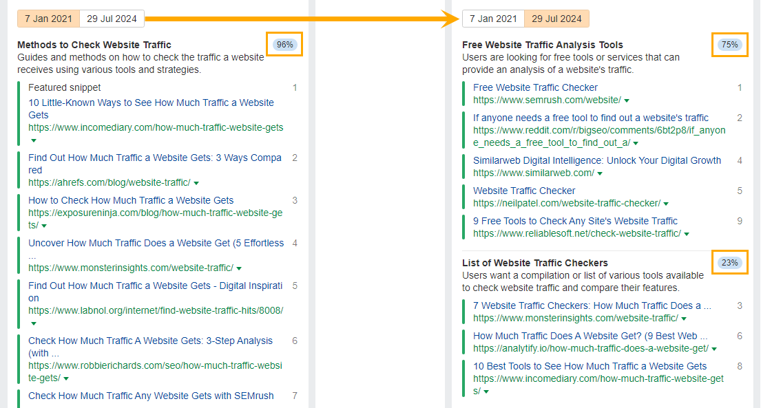 SERP Volatility: Why Your Rankings Are in Flux | Example of slow search intent shift