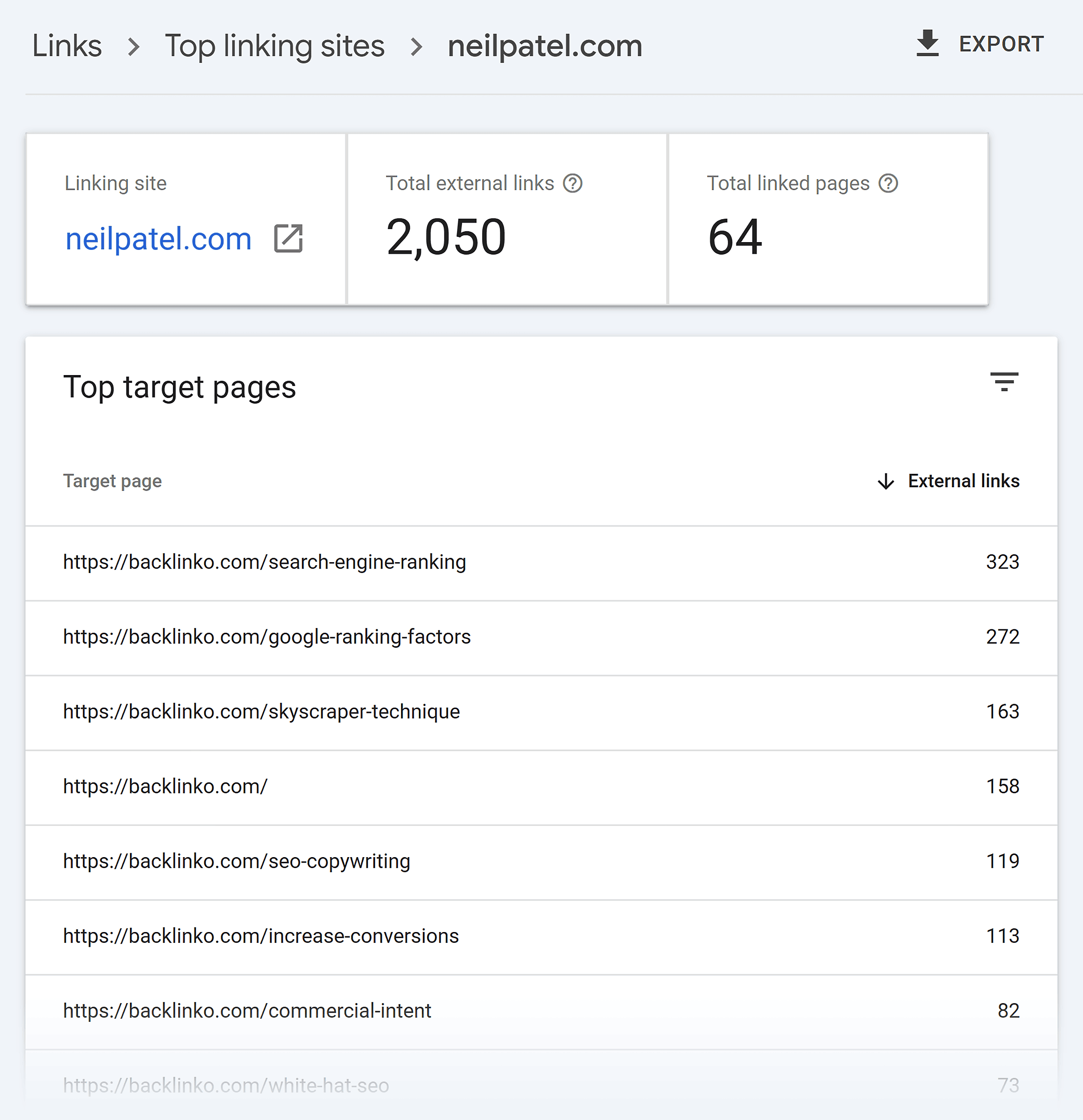 GSC – Links – Top linking sites – Neilpatel.com