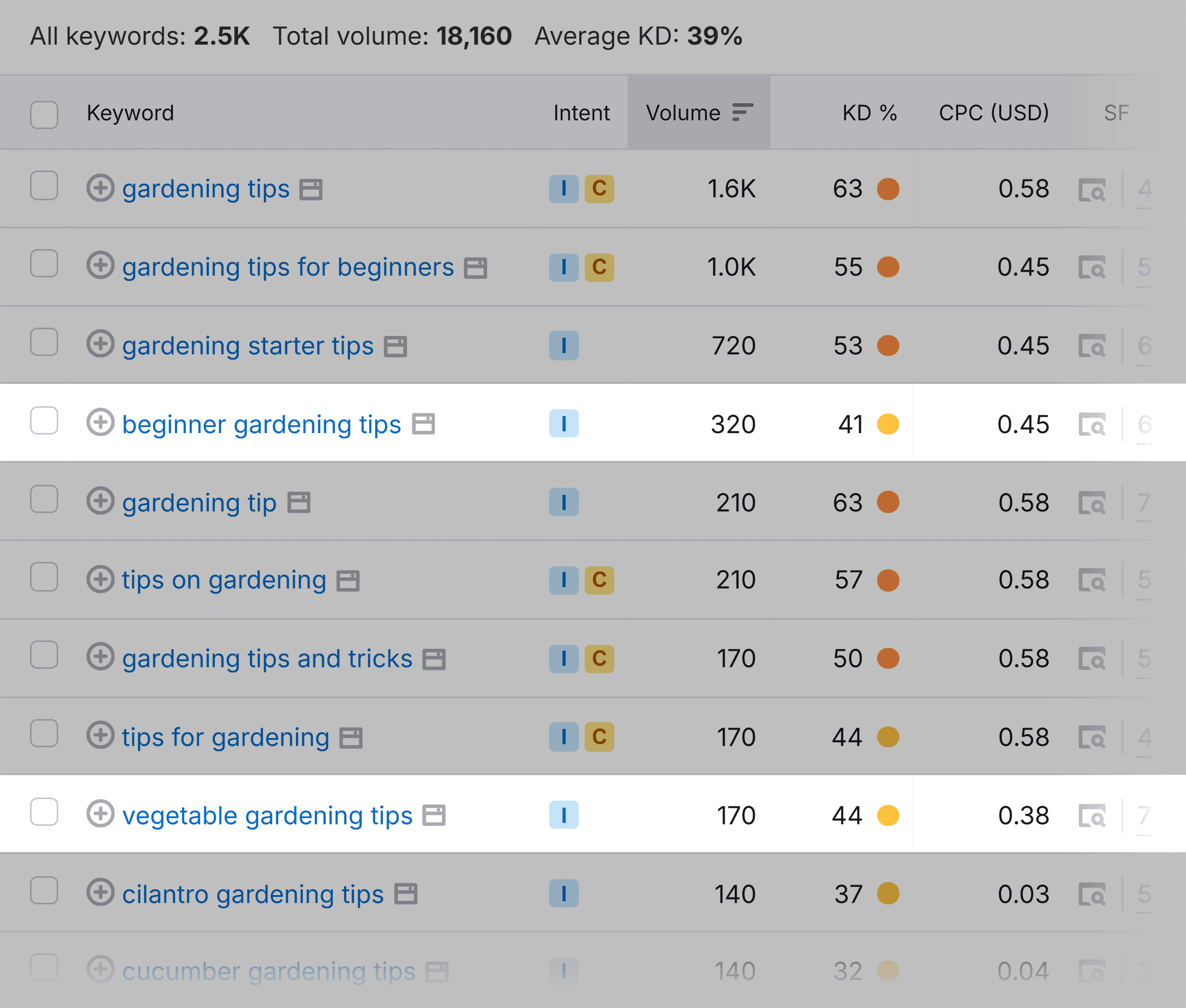 Keyword Magic Tool – Gardening tips Keyword Magic Tool – Gardening tips