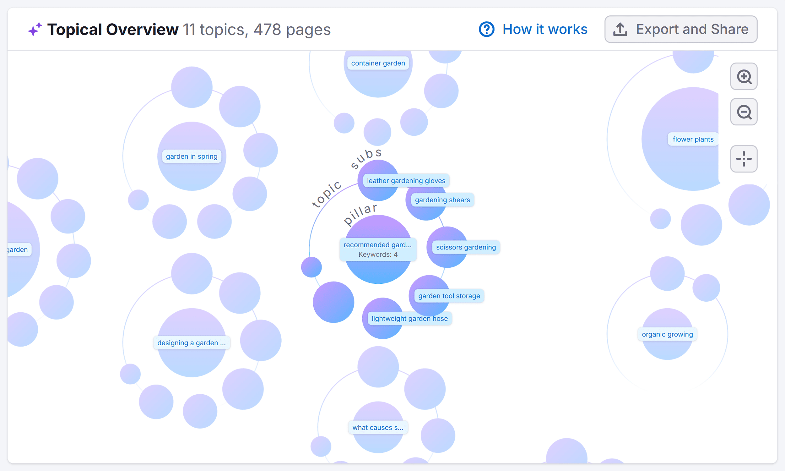 Keyword Strategy Builder – Search – Topical Overview Keyword Strategy Builder – Search – Topical Overview