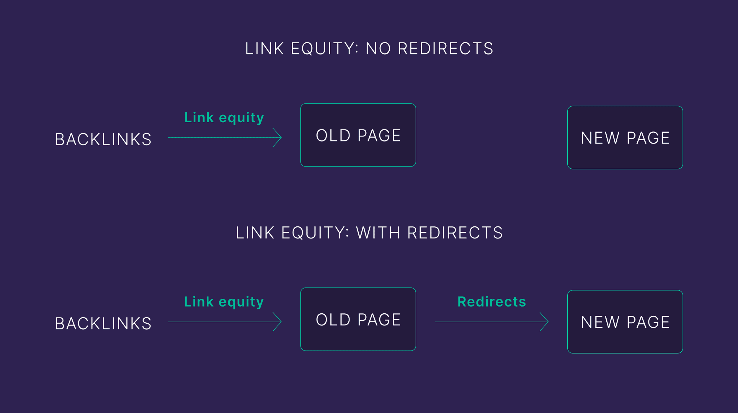 Link equity Link equity