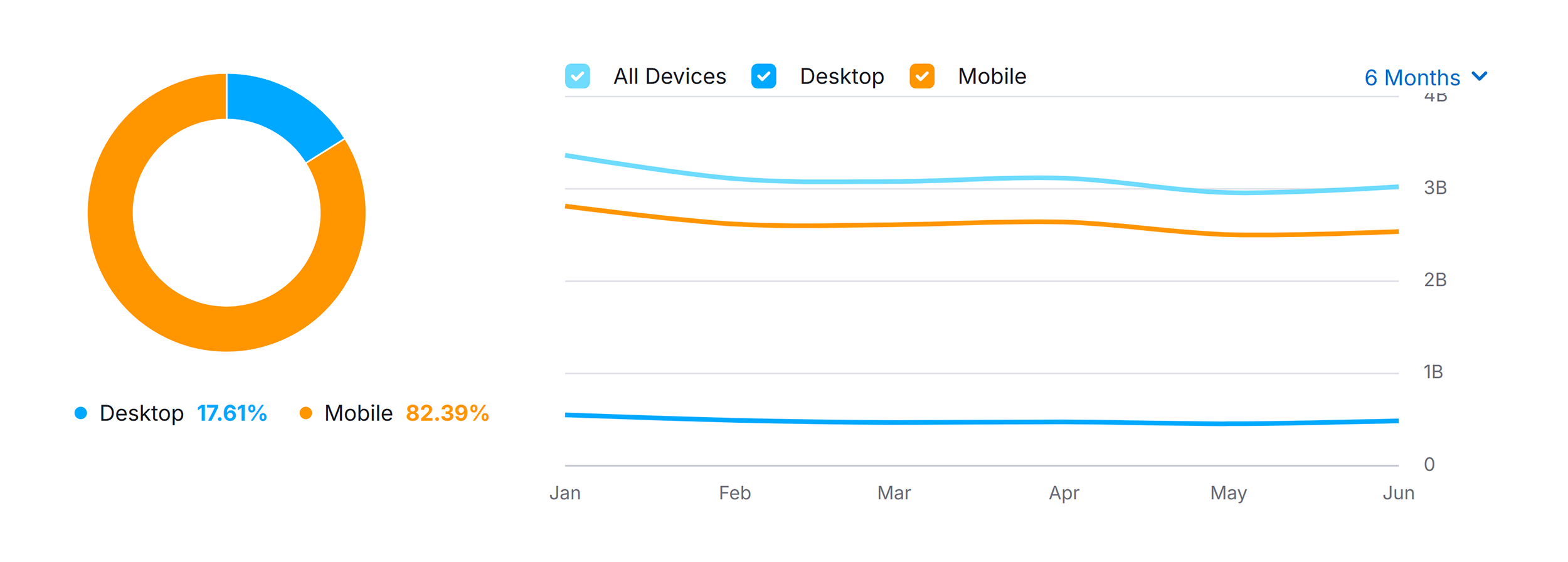 Mojeek – Traffic Share by Device Mojeek – Traffic Share by Device