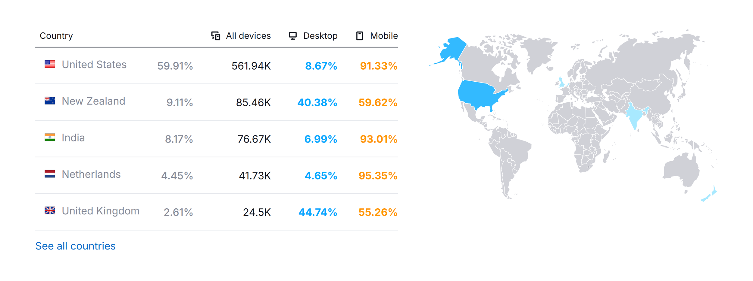 Mojeek – Website Traffic by Country Mojeek – Website Traffic by Country