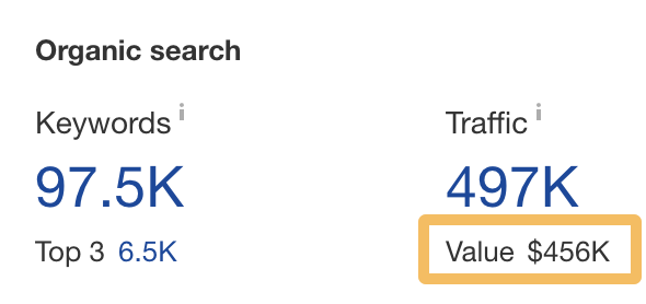 Shallow Pockets? Try These 3 Truly Affordable SEO Services | Our blog gets some super valuable traffic!