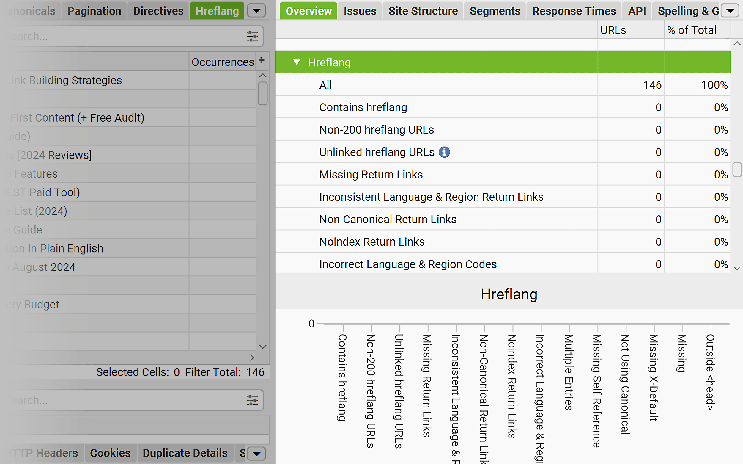 Screaming Frog – Hreflang issues Screaming Frog – Hreflang issues