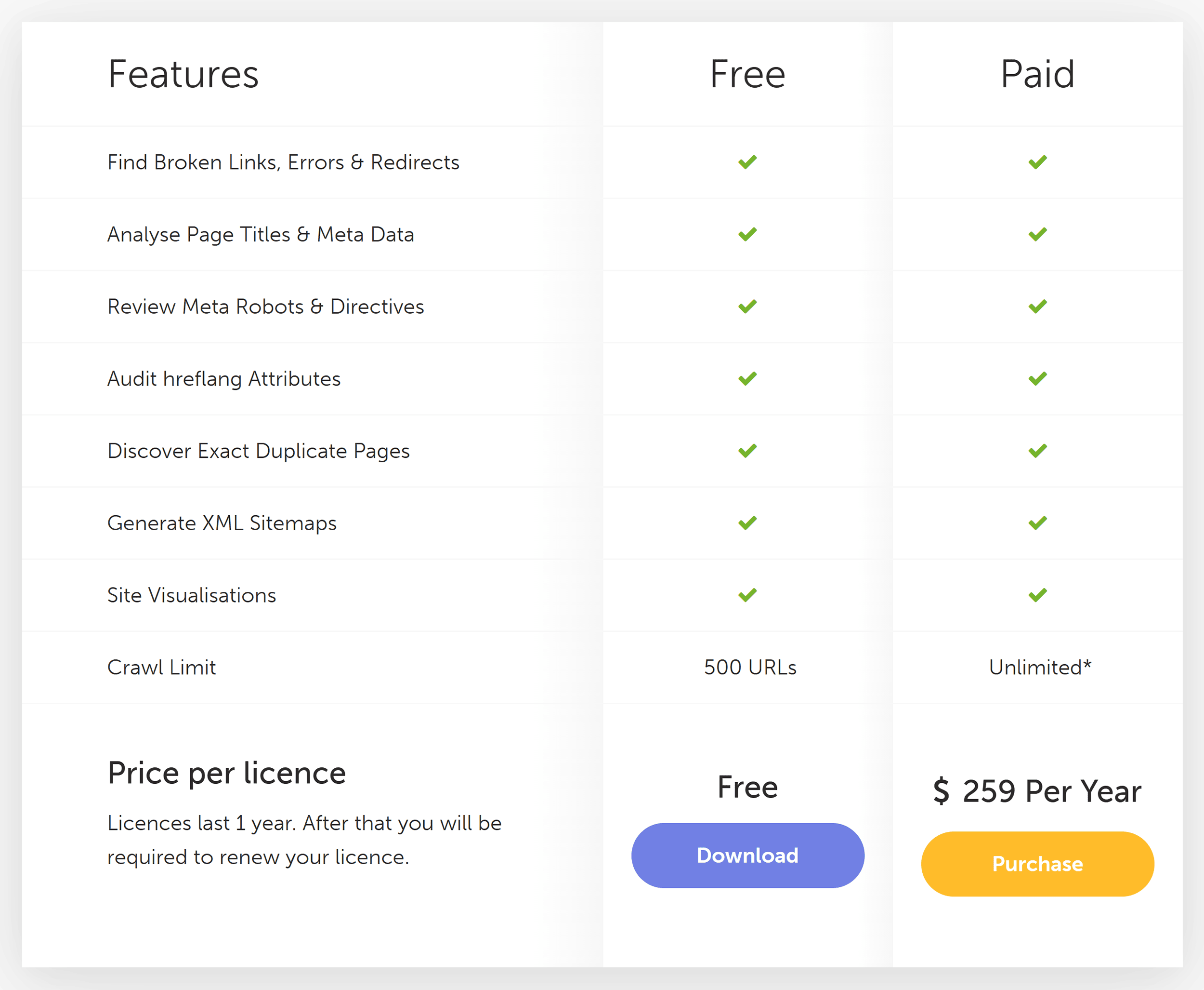 Screaming Frog – Pricing Screaming Frog – Pricing