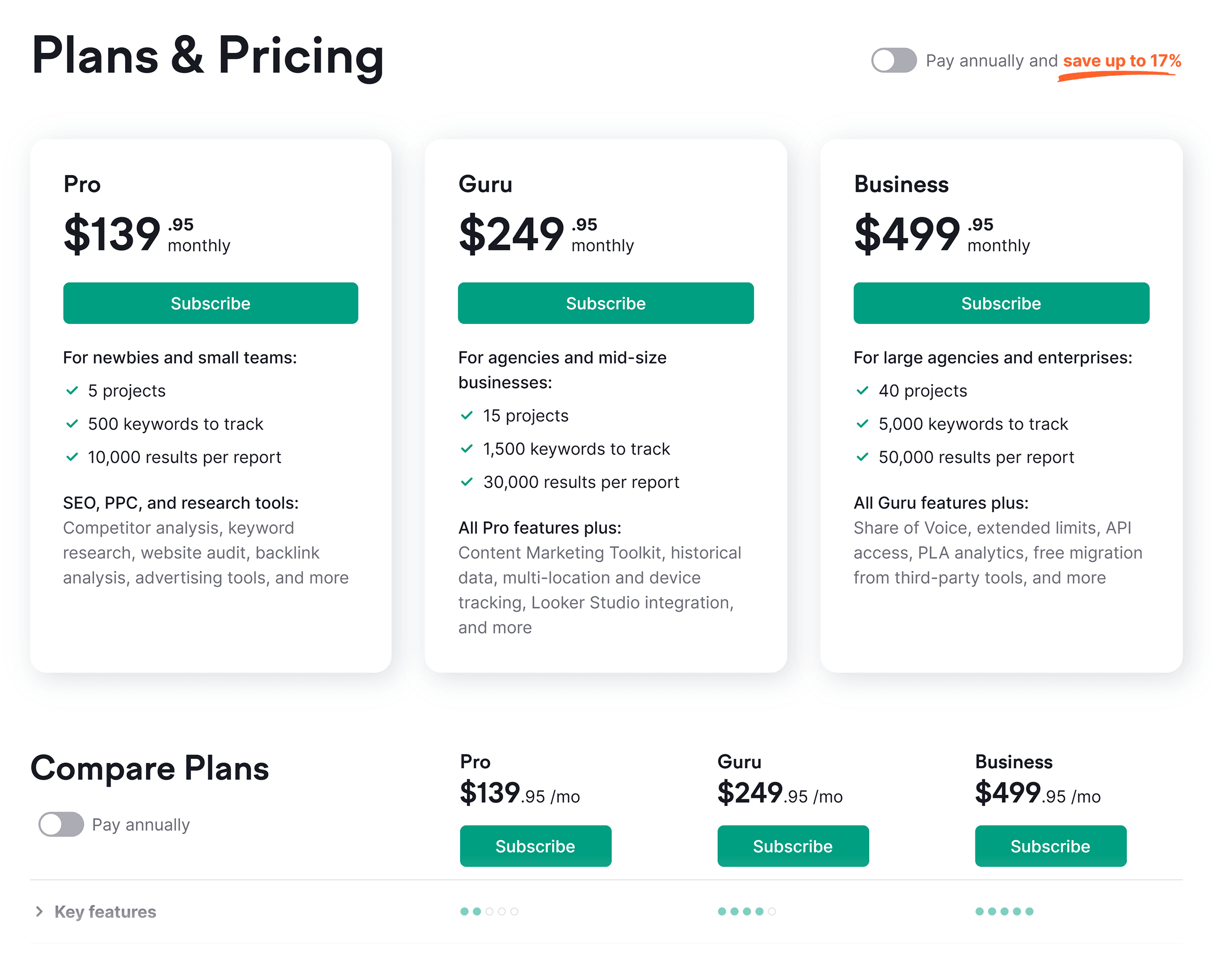 Semrush – Pricing Semrush – Pricing