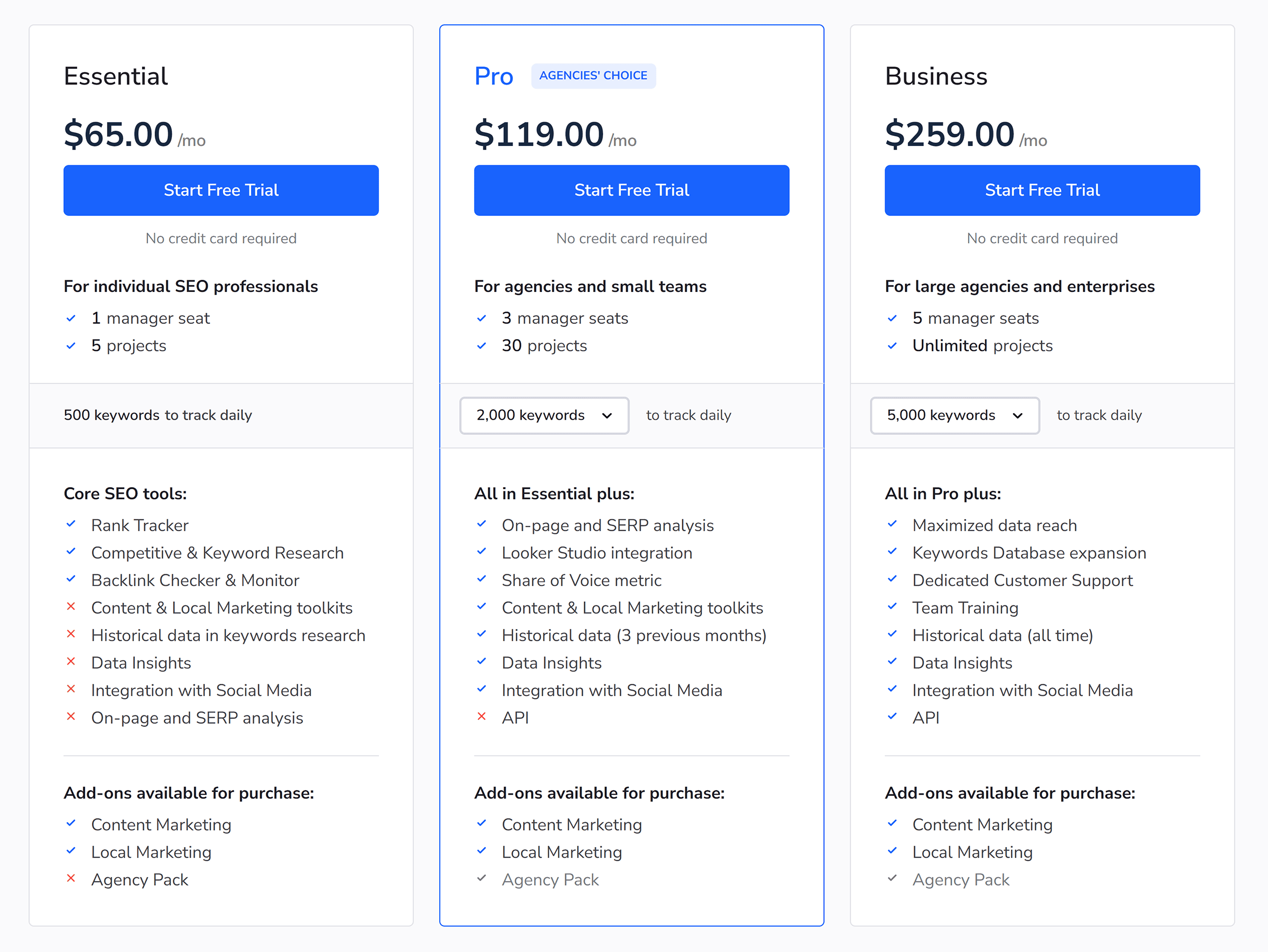 SE Ranking – Pricing SE Ranking – Pricing