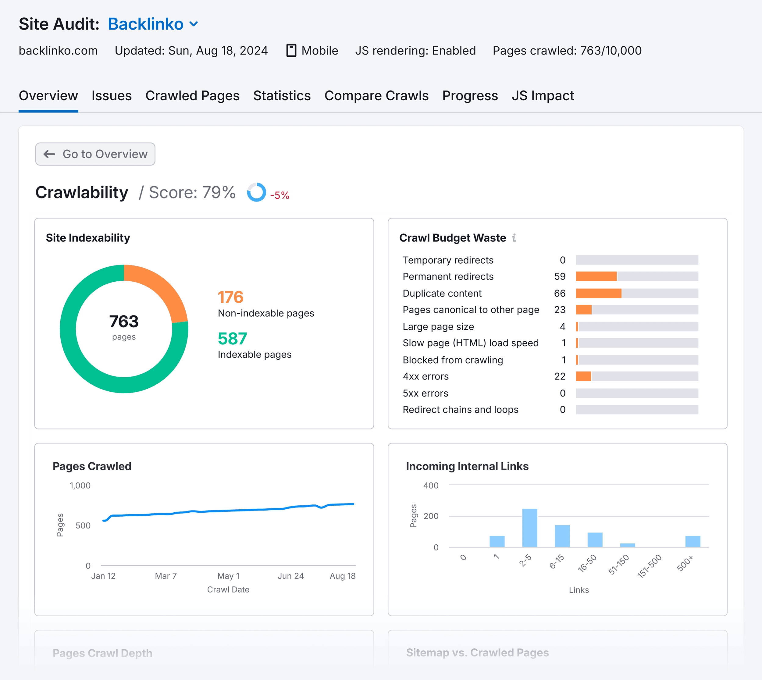 Site Audit – Crawlability report Site Audit – Crawlability report
