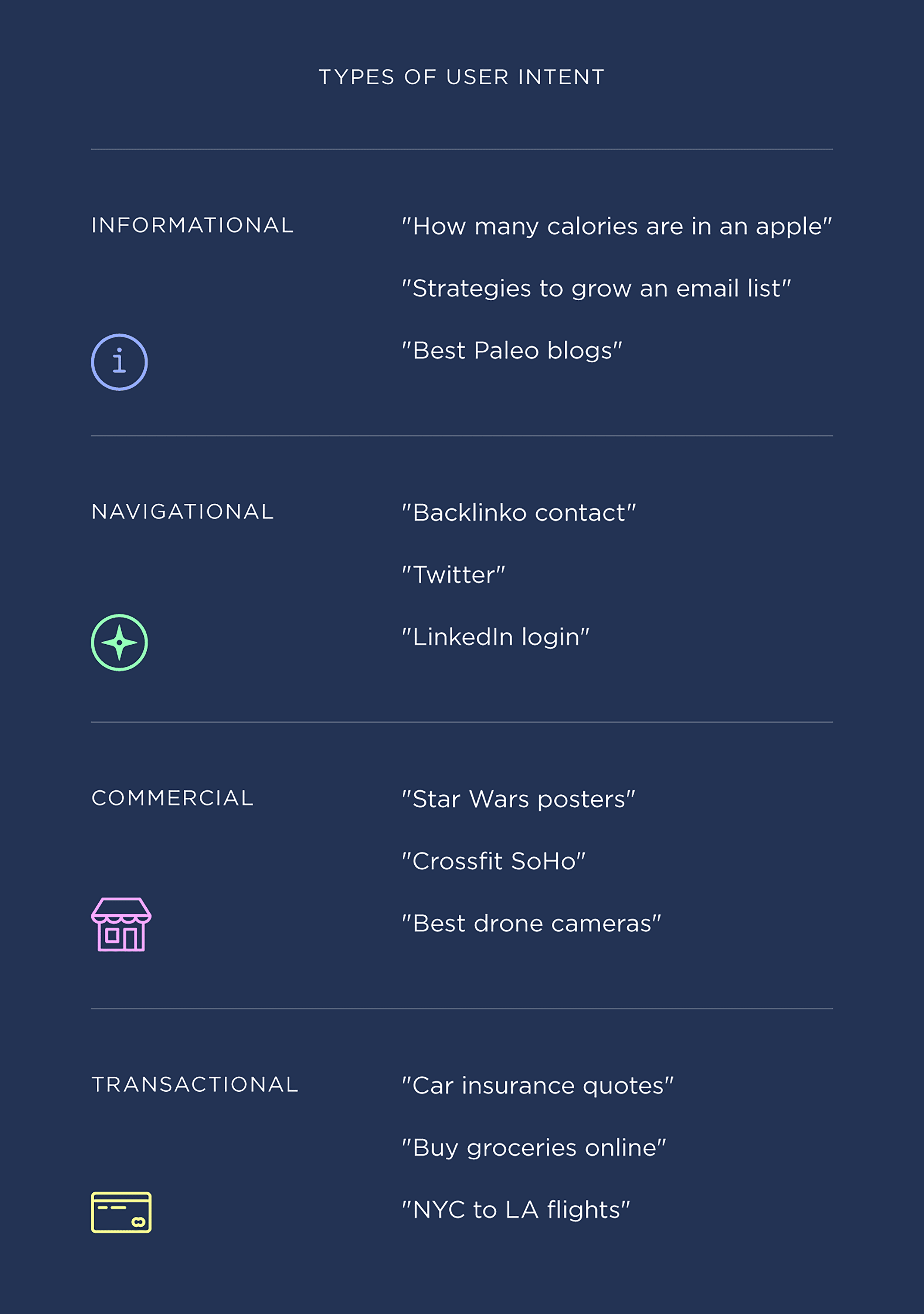 Types of user intent Types of user intent
