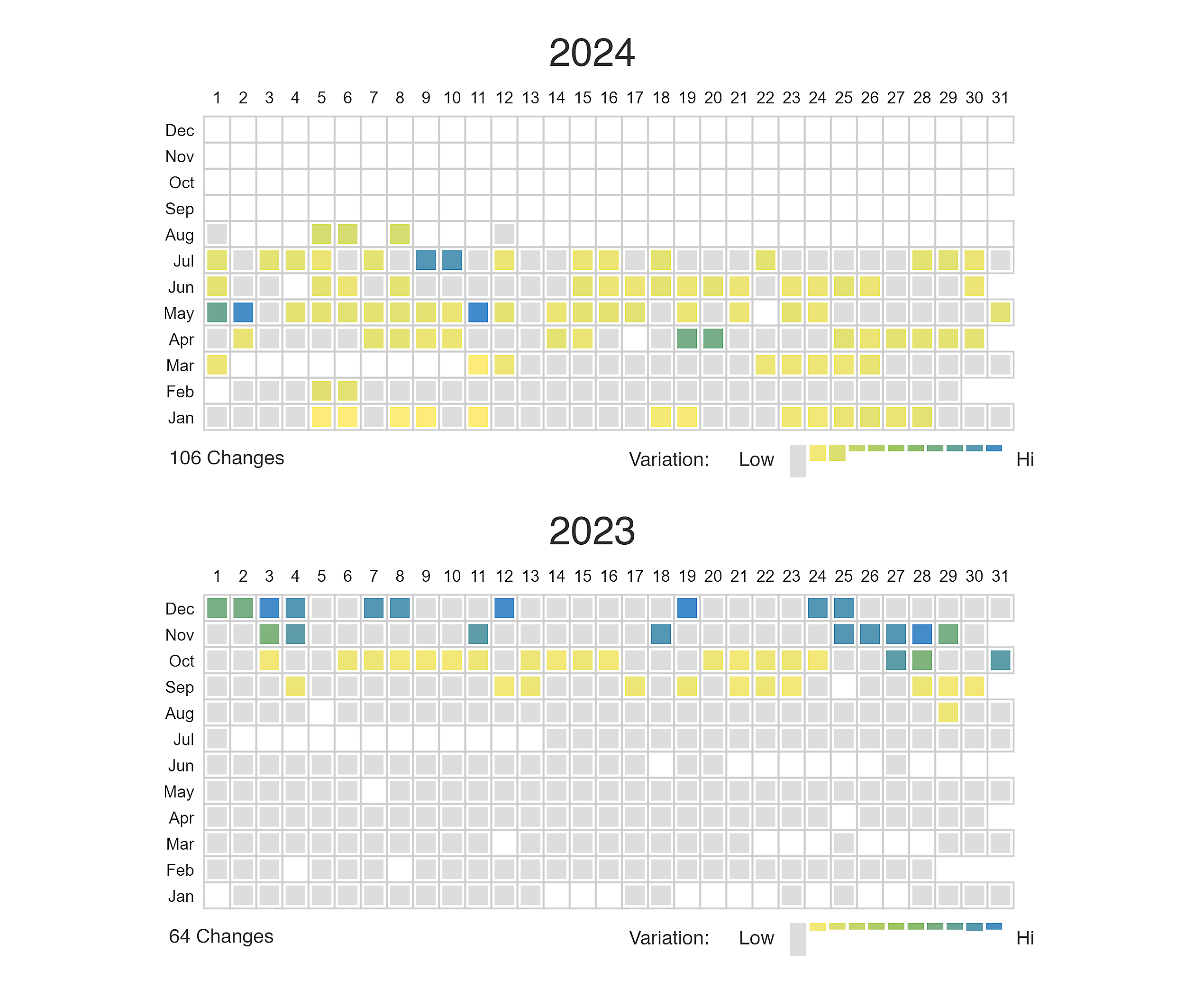 Wayback Machine – Changes Wayback Machine – Changes
