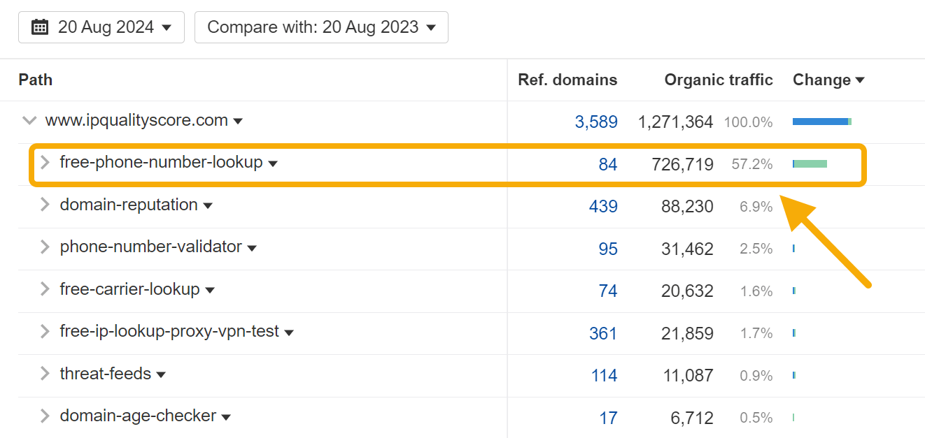 50 Bootstrapped SaaS Companies Dominating SEO in 2024 | 50 Bootstrapped SaaS Companies Dominating SEO in 2024 |