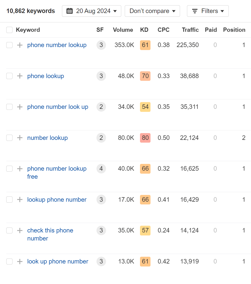 50 Bootstrapped SaaS Companies Dominating SEO in 2024 | 50 Bootstrapped SaaS Companies Dominating SEO in 2024 |