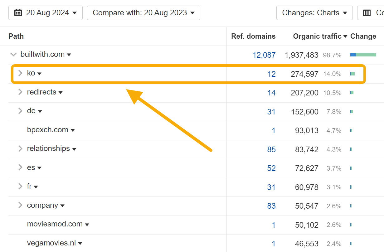 50 Bootstrapped SaaS Companies Dominating SEO in 2024 | 50 Bootstrapped SaaS Companies Dominating SEO in 2024 |