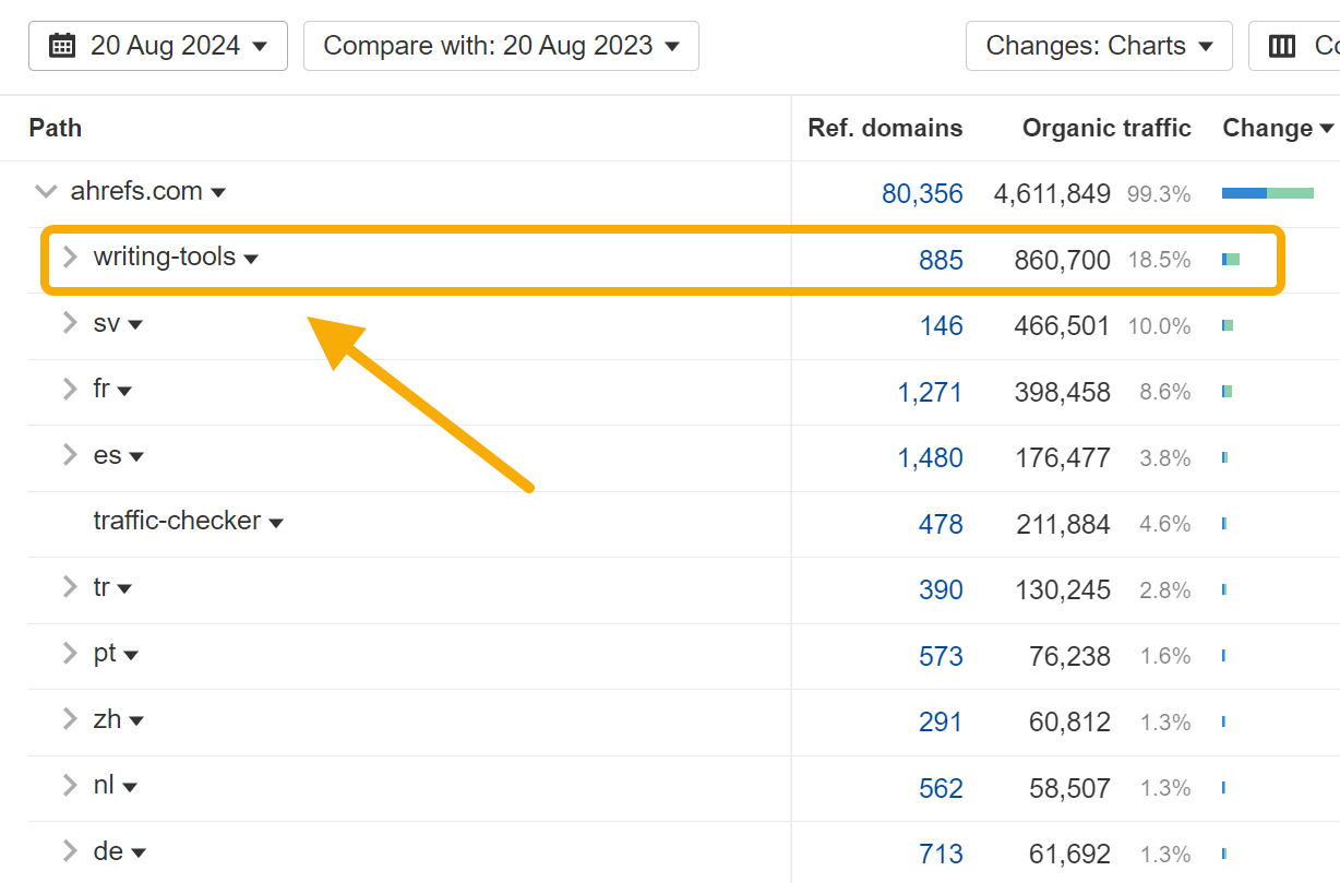 50 Bootstrapped SaaS Companies Dominating SEO in 2024 | 50 Bootstrapped SaaS Companies Dominating SEO in 2024 |