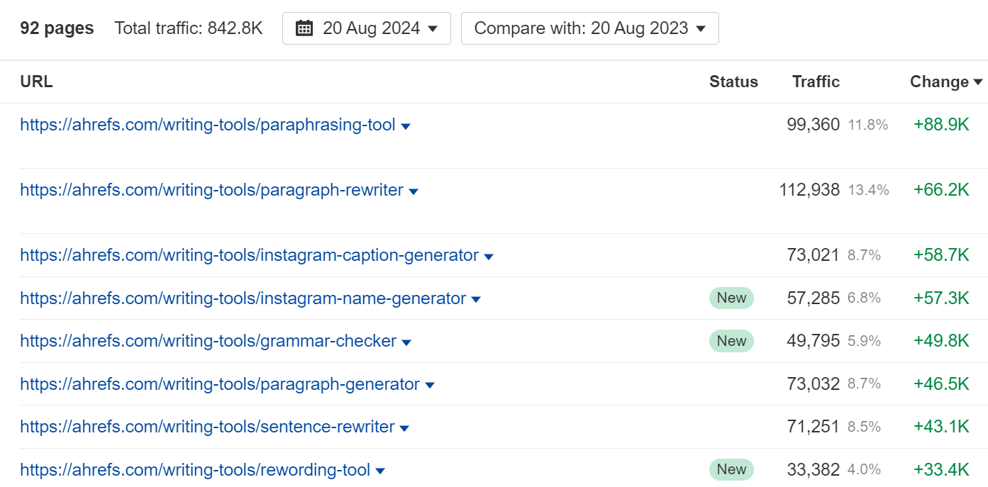 50 Bootstrapped SaaS Companies Dominating SEO in 2024 | 50 Bootstrapped SaaS Companies Dominating SEO in 2024 |