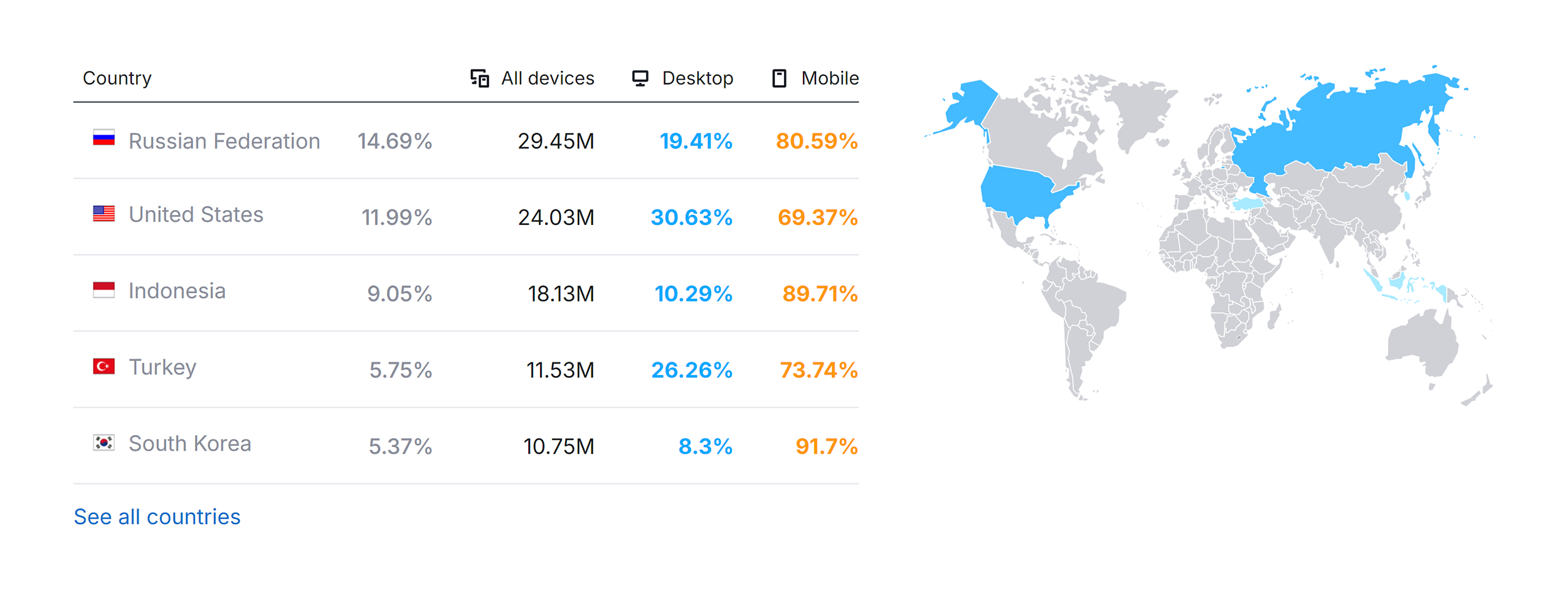 Yandex.com – Website Traffic by Country Yandex.com – Website Traffic by Country