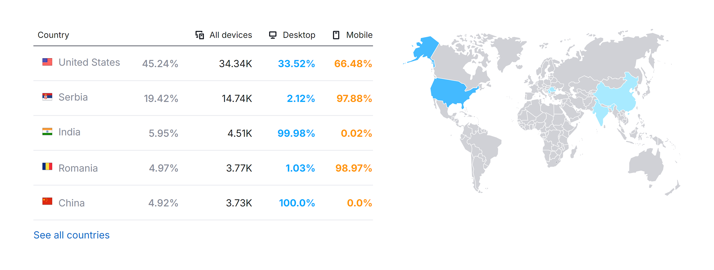 Yep.com – Website Traffic by Country Yep.com – Website Traffic by Country