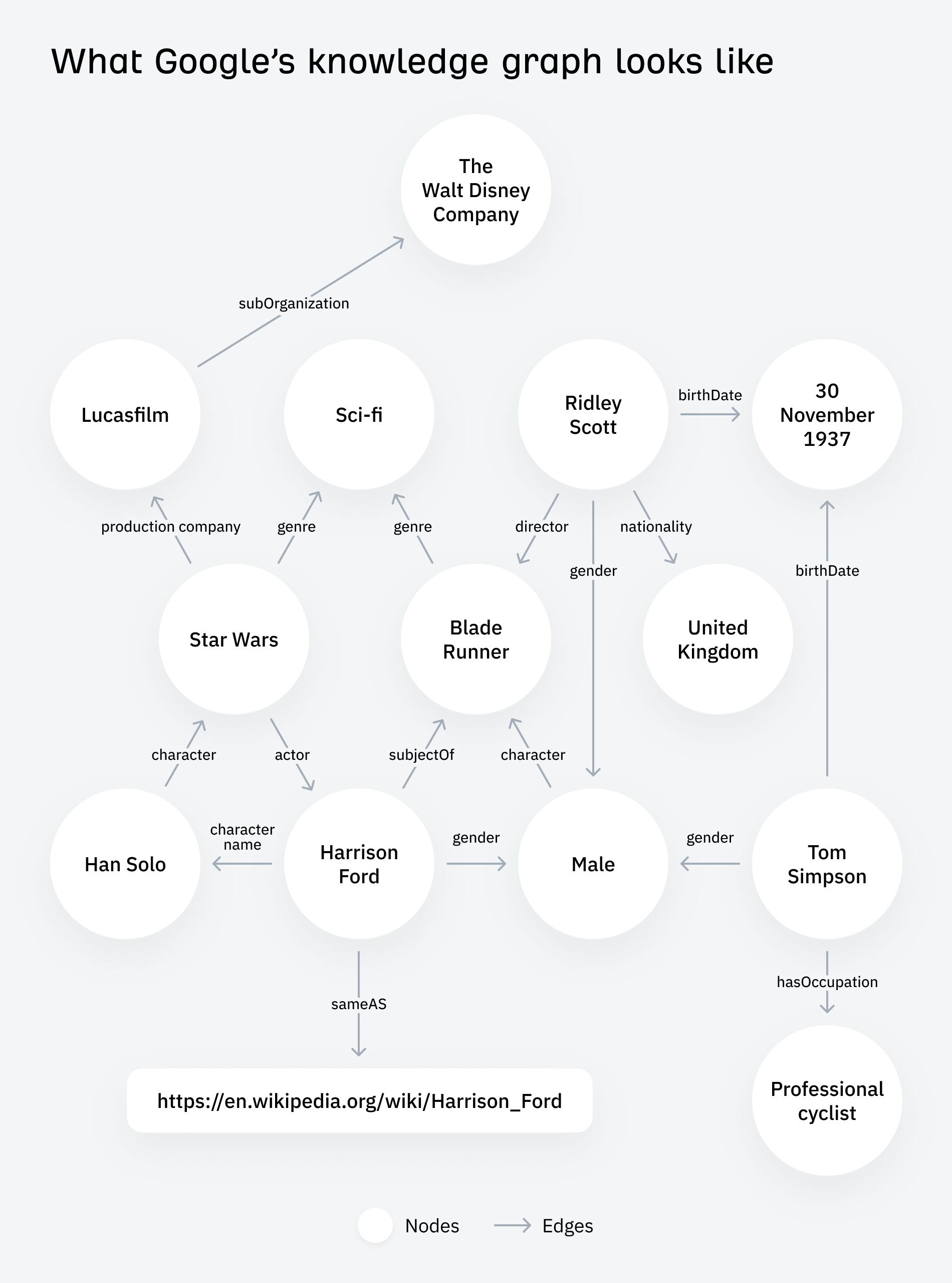 Stop Overcomplicating Things. Entity SEO is Just SEO