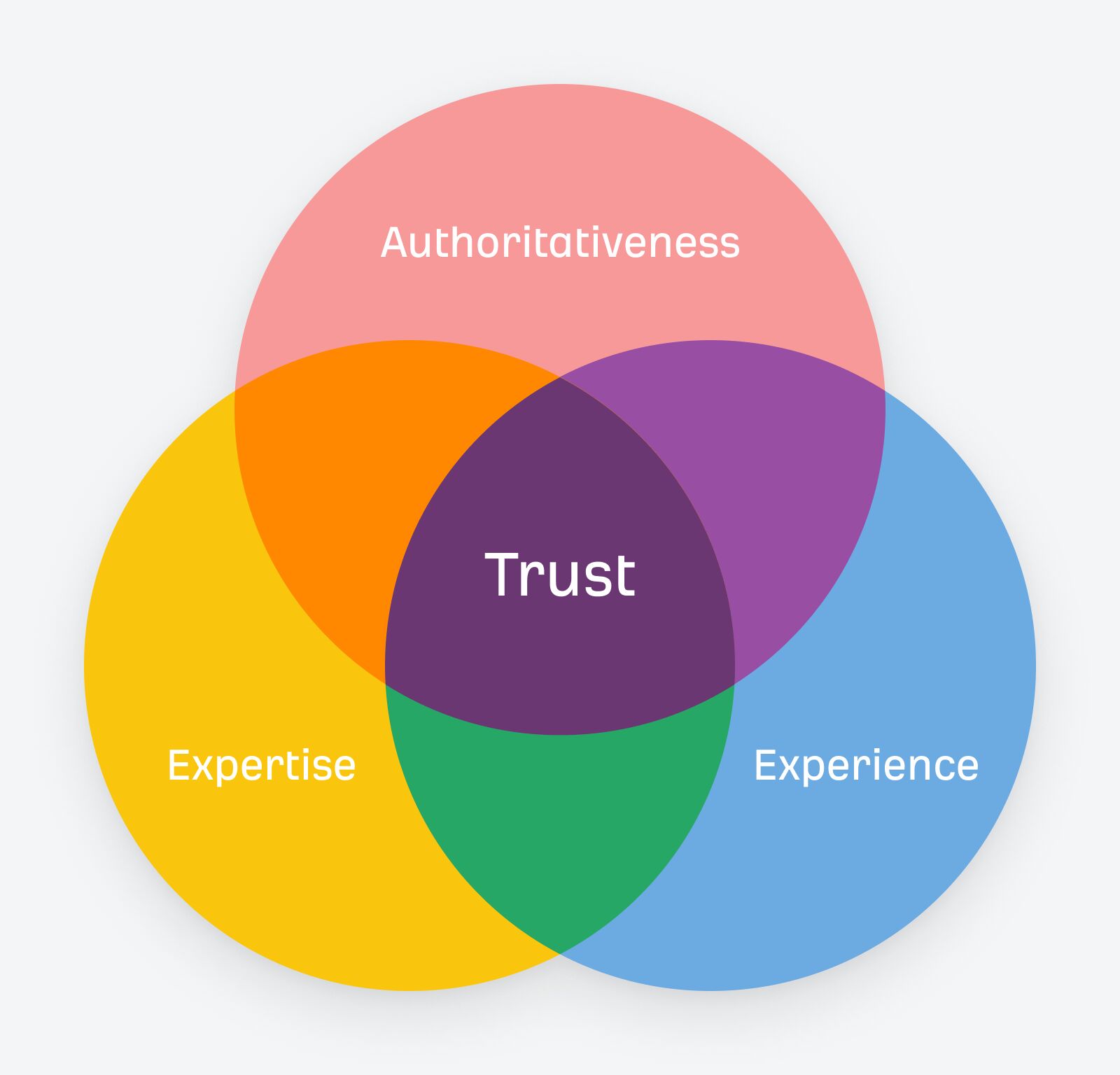 SEO for Personal Injury Lawyers: 7 Strategies to Lower Cost-Per-Lead | SEO for Personal Injury Lawyers: 7 Strategies to Lower Cost-Per-Lead |