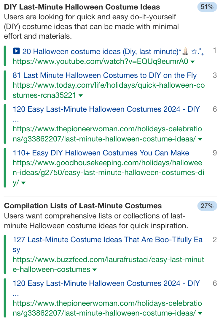 SXO Explained: How to Adapt to the New Era of Search | A 78% DIY intent for last minute halloween costumes.