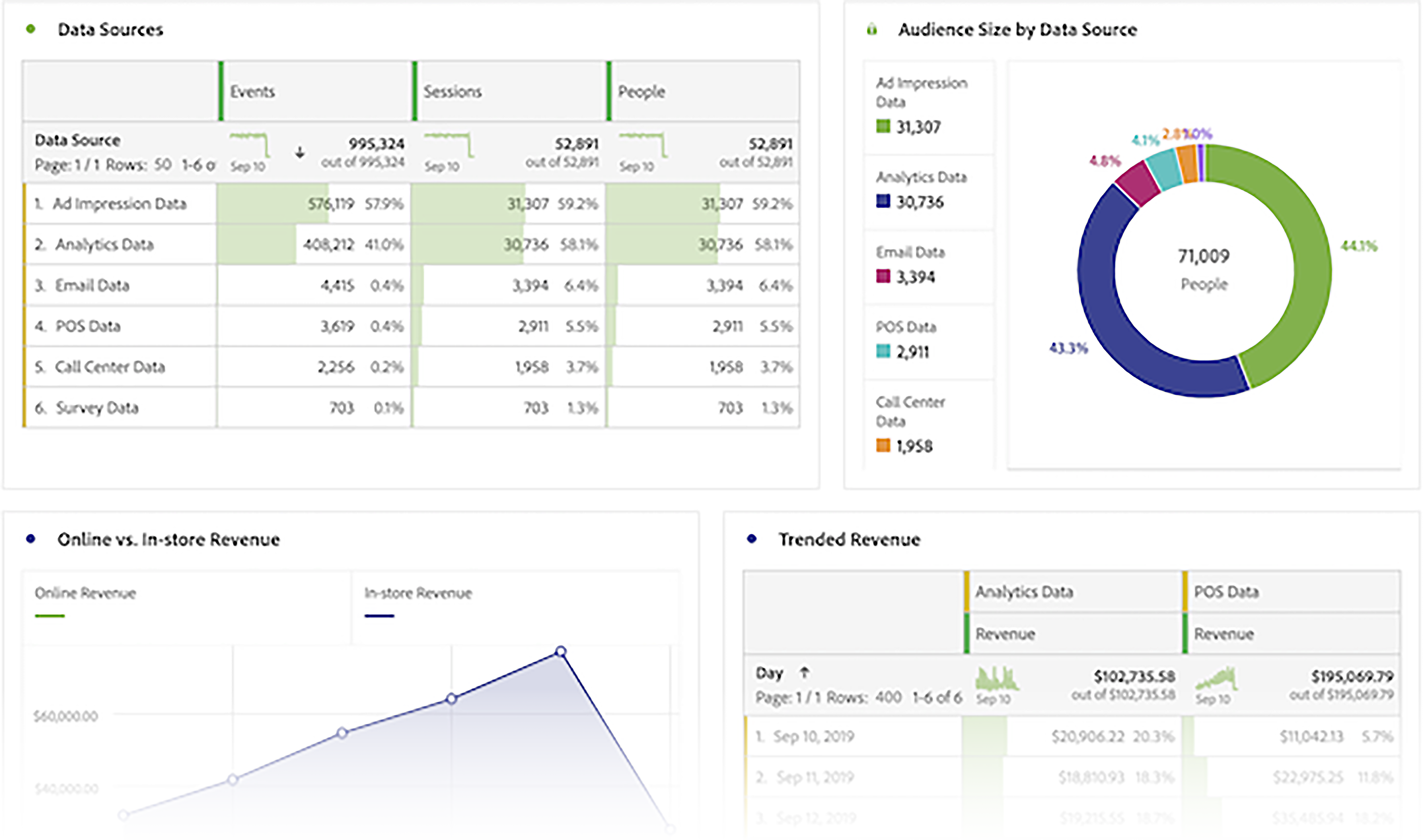 Adobe Analytics – Cross channel integrations Adobe Analytics – Cross channel integrations