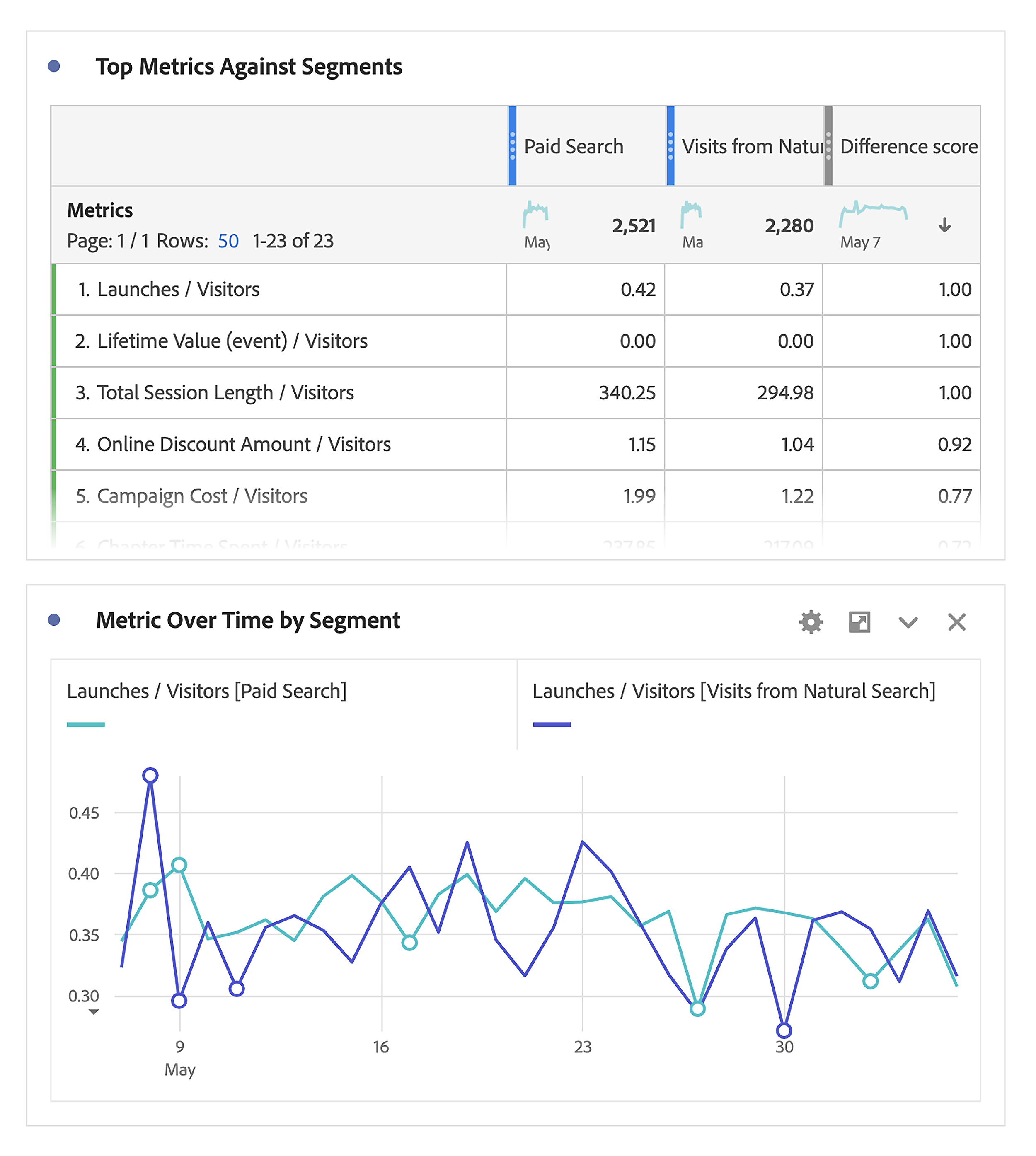 Adobe Analytics – Custom reports Adobe Analytics – Custom reports