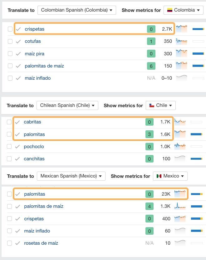Advanced SEO: My Top 8 Tactics Shared By 107 SEOs | Ahrefs' AI translator preserving local nuances for the word popcorn in various Spanish-speaking dialects.
