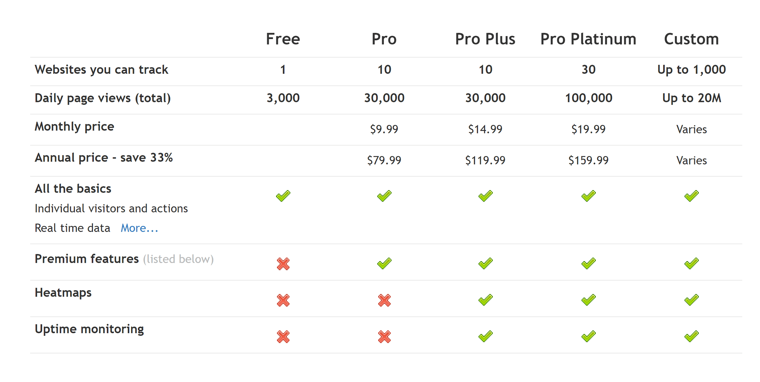 Clicky – Pricing Clicky – Pricing