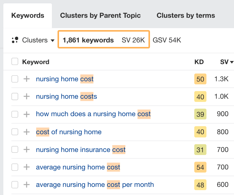 Advanced SEO: My Top 8 Tactics Shared By 107 SEOs | Example of a keyword list for price-related keywords relating to nursing homes and aged care facilities.