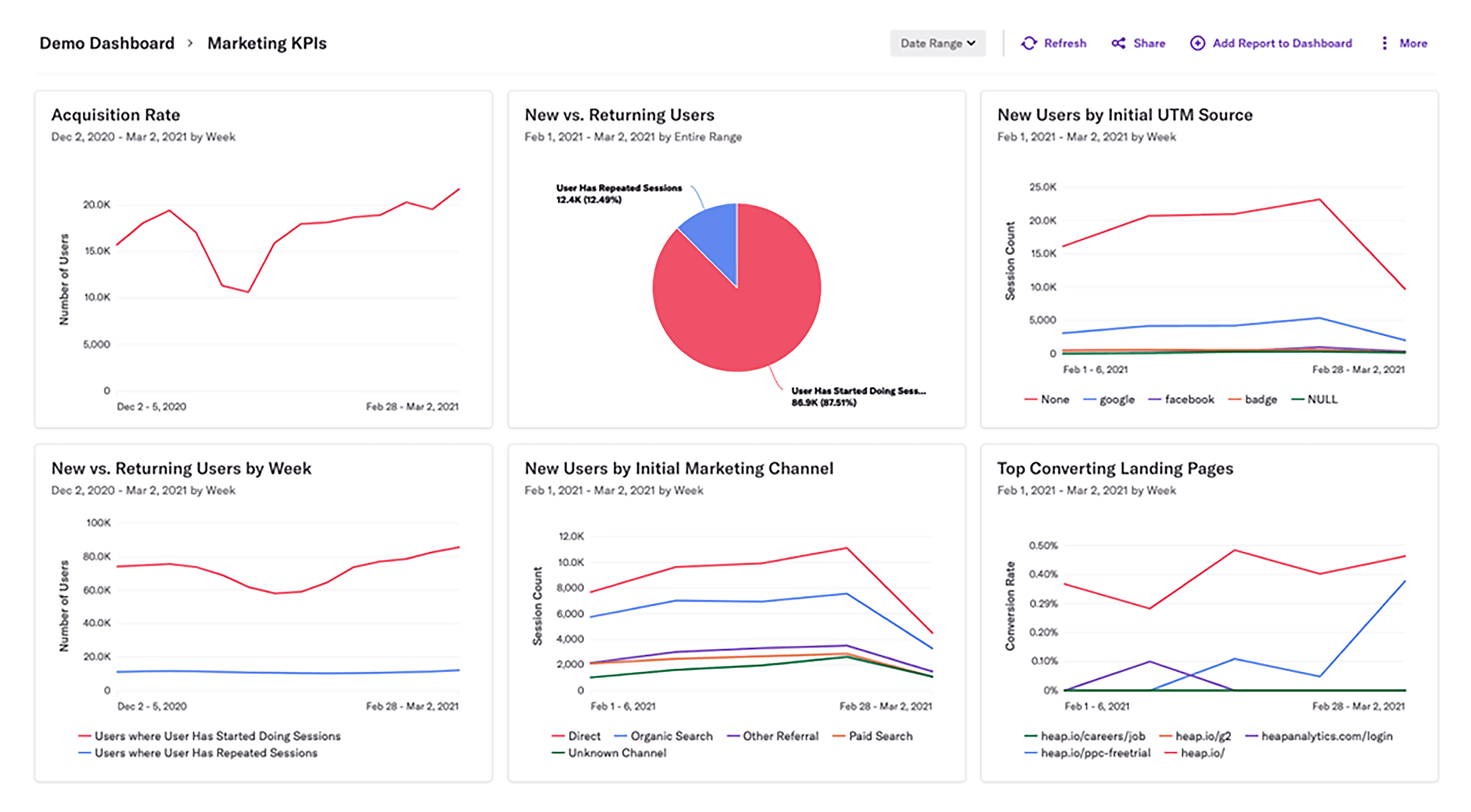 Heap – Dashboard Heap – Dashboard