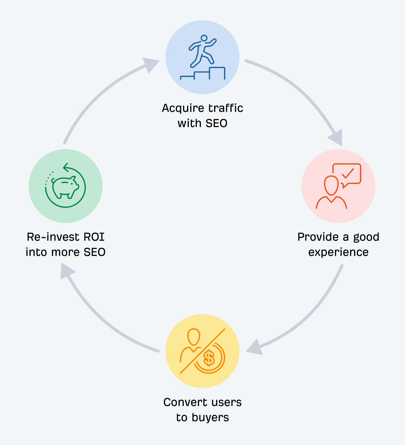 Advanced SEO: My Top 8 Tactics Shared By 107 SEOs | How SEO and user experience can work well to deliver conversions, and ultimately a return on investment.