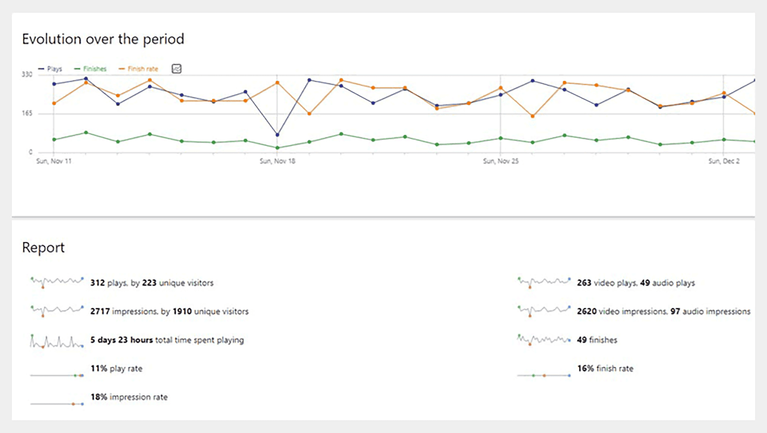 Media Analytics – Dashboard Media Analytics – Dashboard